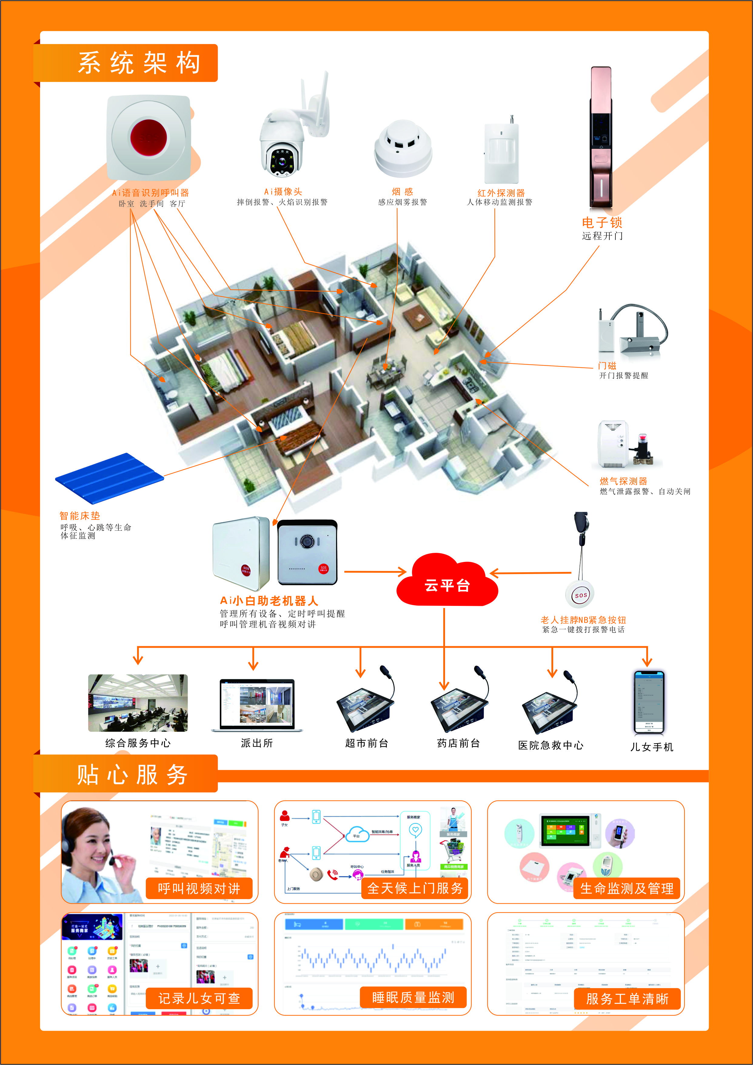 居家養(yǎng)老IP可視對講視頻一鍵報警器