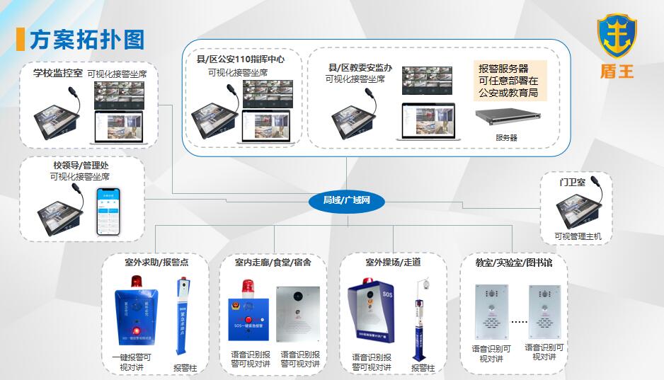 平安校園防欺凌 語(yǔ)音識(shí)別一鍵報(bào)警音視頻對(duì)講系統(tǒng)架構(gòu)