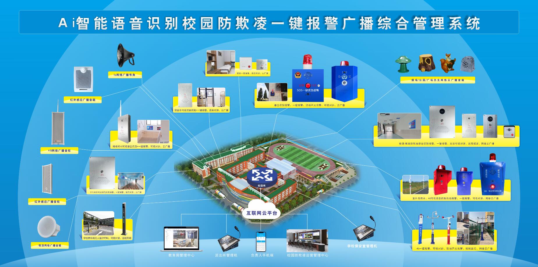 校園防欺凌語AI語音識別自動報警系統 校園防欺凌語AI語音識別自動報警系統