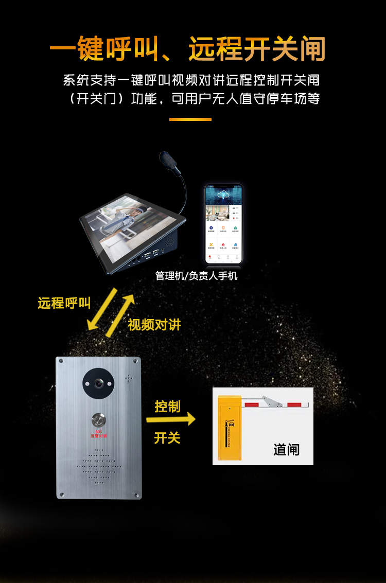 停車場無人值守一鍵呼叫可視對講遠程開閘解決方案 停車場無人值守一鍵呼叫可視對講遠程開閘解決方案