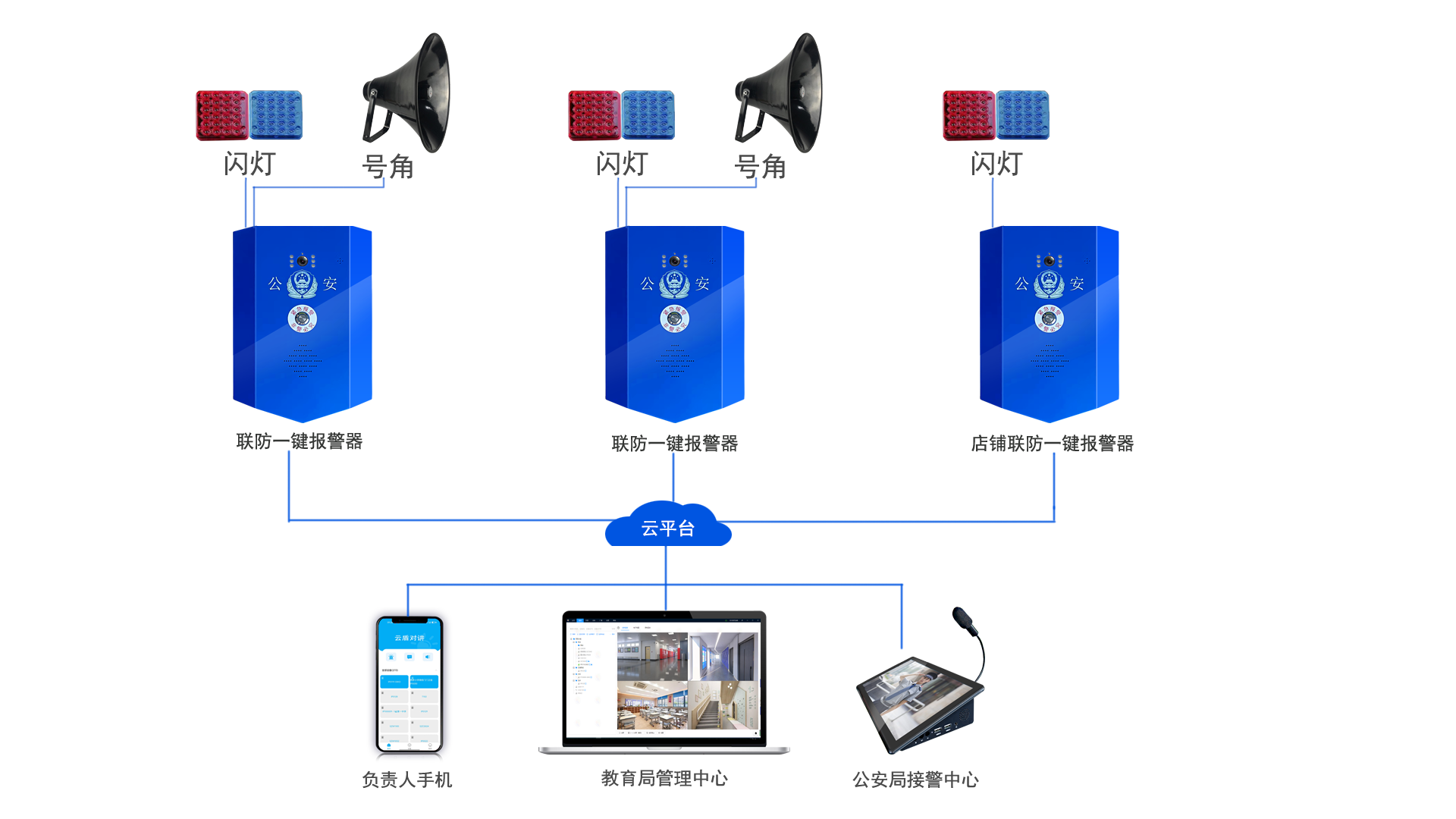 群防聯(lián)動(dòng)報(bào)警系統(tǒng) 群防聯(lián)動(dòng)報(bào)警系統(tǒng)