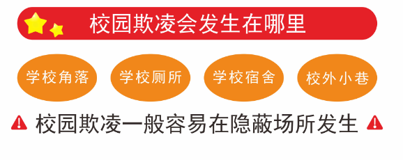 校園防欺凌發生在哪里