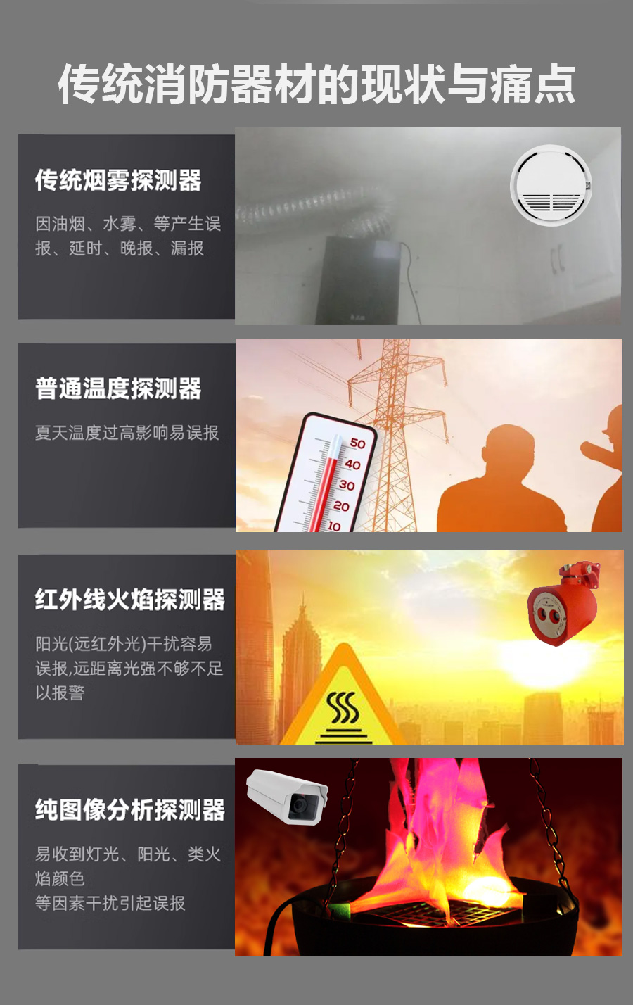 三波段火焰識別自動報警攝像頭火災報警器 三波段火焰識別自動報警攝像頭火災報警器